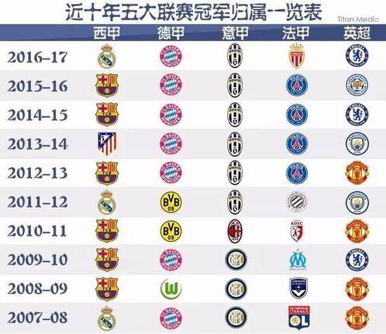 利位置