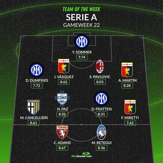 在意甲较为 在意甲较为