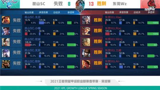 能力闻名 能力闻名