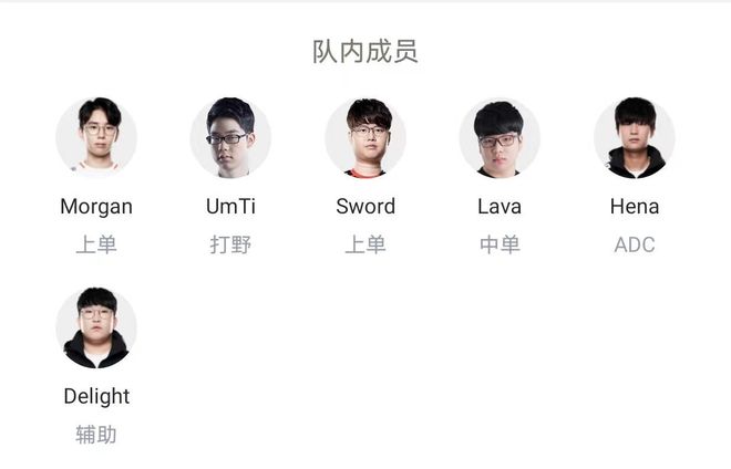 身技术水平 身技术水平