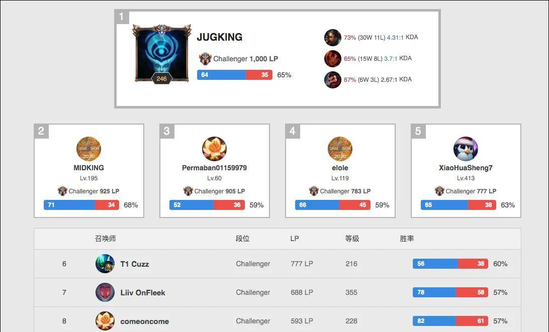 也提高了球 也提高了球